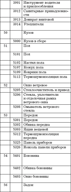 Автосервис Торговые операции Практическое пособие - фото 11