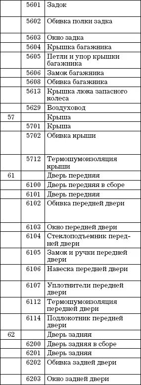 Номера общих видов групп обозначаются тремя последними цифрами от 00 - фото 12