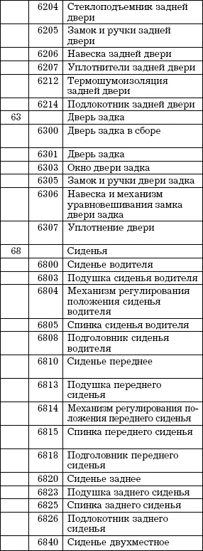 Номера общих видов групп обозначаются тремя последними цифрами от 001 до 010 - фото 13