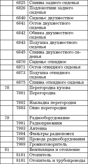 Номера общих видов групп обозначаются тремя последними цифрами от 001 до 010 - фото 14