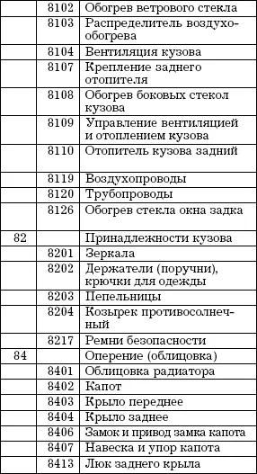 Номера общих видов групп обозначаются тремя последними цифрами от 001 до 010 - фото 15