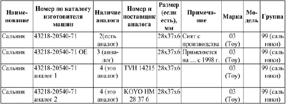 4 Предусмотреть в компьютерной системе возможность выборки любой группы в - фото 21