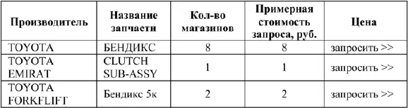 Проанализировав цены можно сравнить рентабельность и сроки закупки - фото 22