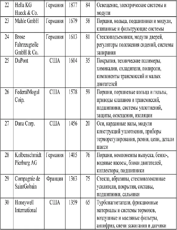 Проблемы автокомпаний Автотракторные компании сталкиваются с проблемами - фото 25