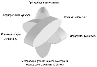 Рис 1 Шестимерная модель интегрированного брендинга для диагностики - фото 1