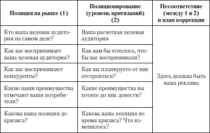 И если вдруг окажется что потребитель не может четко описать вашу позицию - фото 2