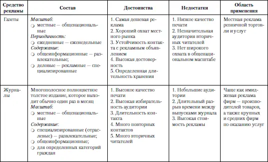 Как продавать рекламу или Спасение плана продаж в кризис - фото 3