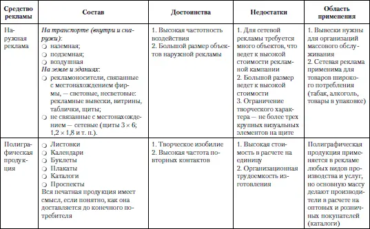 Сила деловых информационноаналитических журналов в нестандартном и глубоком - фото 5