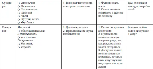 Сила деловых информационноаналитических журналов в нестандартном и глубоком - фото 6