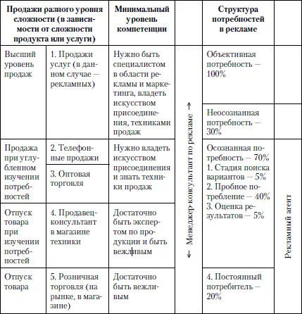 Рекламный агент терпит большие потери свыше 30 на стадии объективных но - фото 7