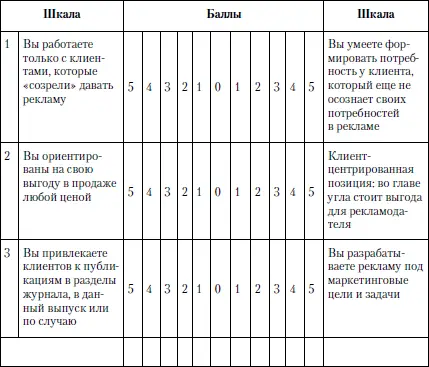 Не болеете ли вы детской болезнью левизны в продажах Левизна тяготение - фото 8