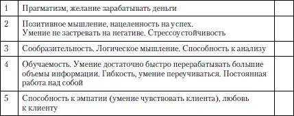 Если у вас в сумме больше 70 баллов при условии что вы поставили себе оценки - фото 10