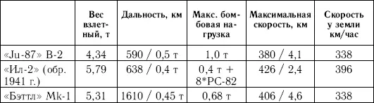 В отличие от конструкции экспериментальных штурмовиков 30х годов броня в - фото 20