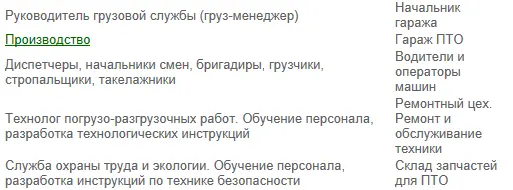 Большие грузовые потоки требуют специализации подразделений которые выполняют - фото 9