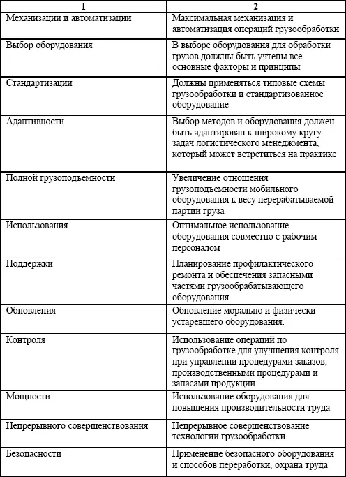 Грузообработка должна выполняться в соответствии с ГОСТ 123009 ГОСТ - фото 11