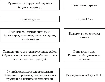 Современные требования совершенствования логистики грузопотоков в целях - фото 8