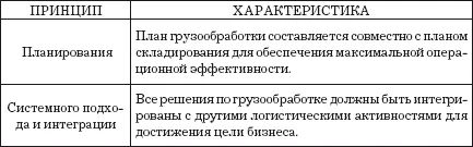 Грузообработка должна выполняться в соответствии с ГОСТ 123009 ГОСТ - фото 9