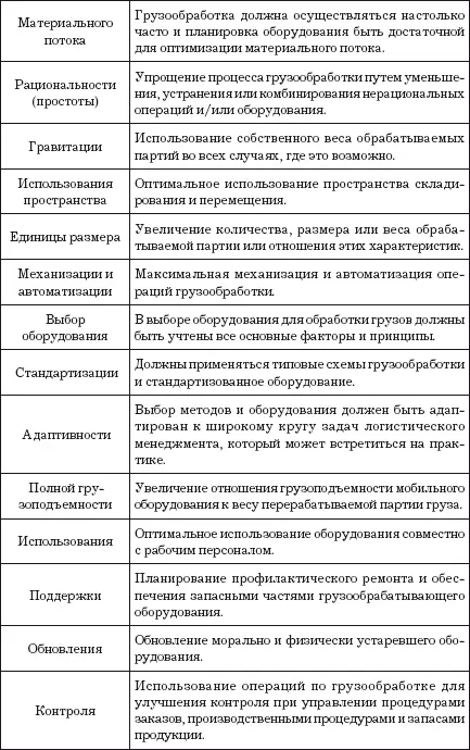 Грузообработка должна выполняться в соответствии с ГОСТ 123009 ГОСТ - фото 10