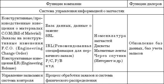 Получение заказов Так как заказы поступают на дисплей они проверяются - фото 17