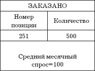 РАСПРЕДЕЛЕНИЕ СКЛАДСКОГО ЗАПАСА Этот этап предусматривает распределение наличия - фото 19