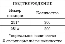 РАСПРЕДЕЛЕНИЕ СКЛАДСКОГО ЗАПАСА Этот этап предусматривает распределение наличия - фото 20