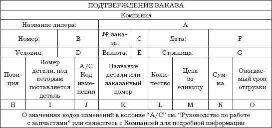 А название дилера В номер подтверждения заказа присваивает Компания С - фото 21