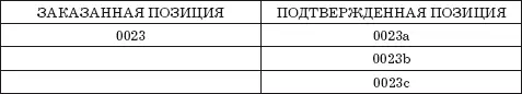 2 В случае ненормальных количеств к номеру позиции добавляются значки I - фото 22