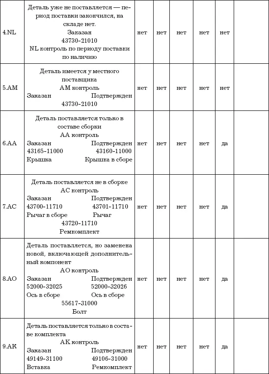 Отчет о состоянии заказа OSR order status report Отчет о состоянии ходе - фото 25