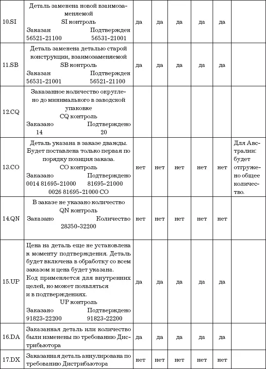 Отчет о состоянии заказа OSR order status report Отчет о состоянии ходе - фото 26