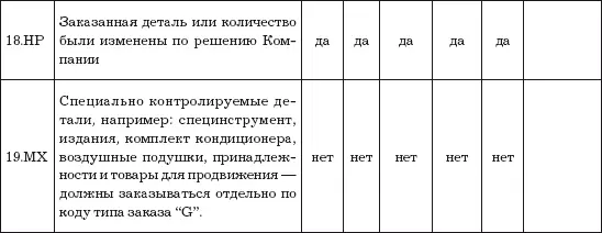 Отчет о состоянии заказа OSR order status report Отчет о состоянии ходе - фото 27