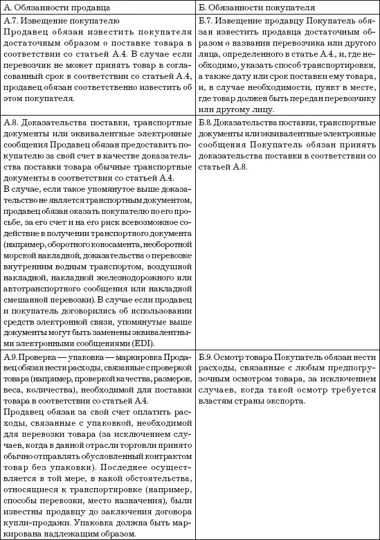 Контроль количества товара Одни и те же по наименованию единицы измерения в - фото 34