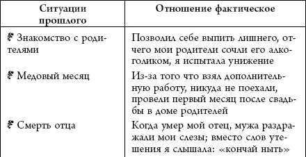 Неправда ли на основе этих двух столбцов складывается не слишком хорошее - фото 2