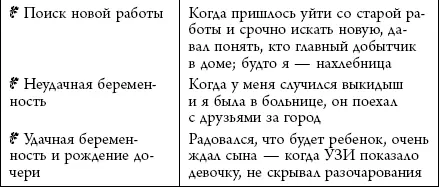 Неправда ли на основе этих двух столбцов складывается не слишком хорошее - фото 3