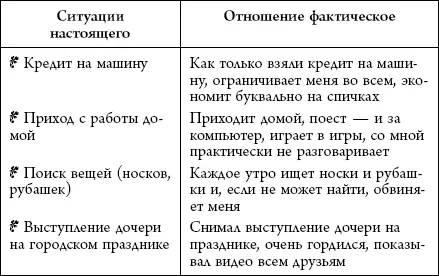 Неправда ли на основе этих двух столбцов складывается не слишком хорошее - фото 4