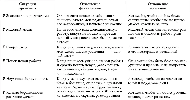 Все три столбца заполнены Самый главный для вас третий столбец Это именно - фото 5