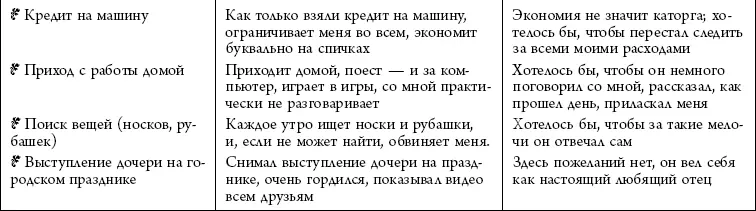 Все три столбца заполнены Самый главный для вас третий столбец Это именно - фото 6