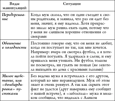 Подобный список должны сделать и вы Разумеется ваши ситуации будут отличаться - фото 7