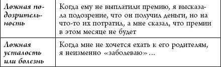 Подобный список должны сделать и вы Разумеется ваши ситуации будут отличаться - фото 8