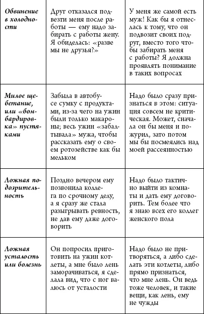 Как видите это совсем не сложно и не опасно Избавляясь от манипуляций вы не - фото 10