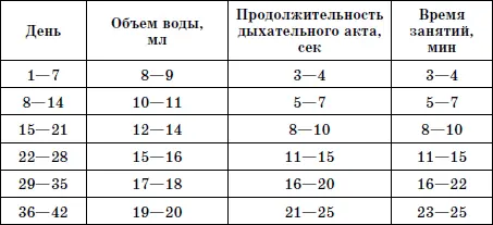 Не нарушайте пунктов схемы дыхания в адаптационном режиме чтобы не получить - фото 3