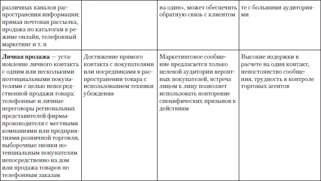 В классической маркетинговой литературе 3 приводятся степени эффективности - фото 3