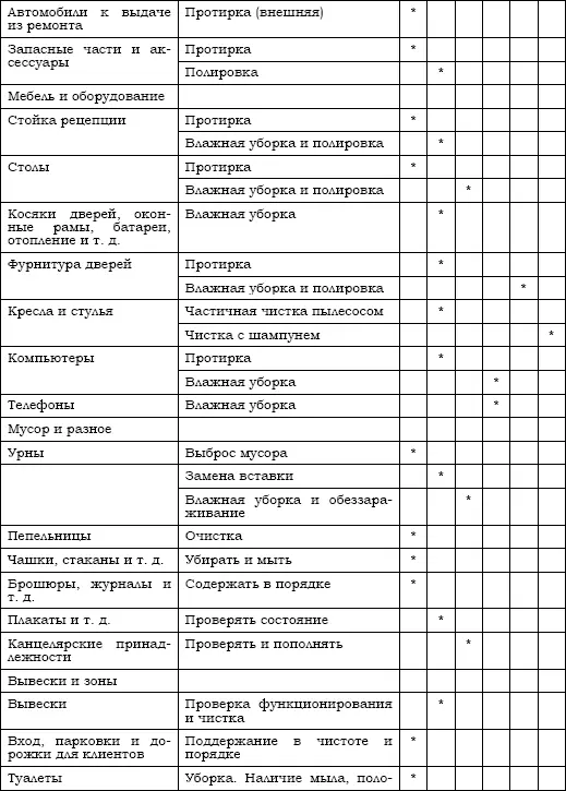 Ежедневная уборка включает в себя уборку коврового покрытия пылесосом - фото 2