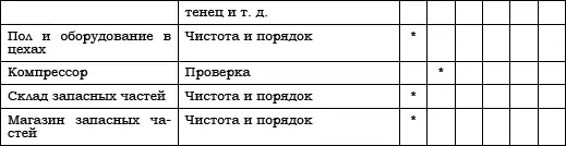 Ежедневная уборка включает в себя уборку коврового покрытия пылесосом - фото 3