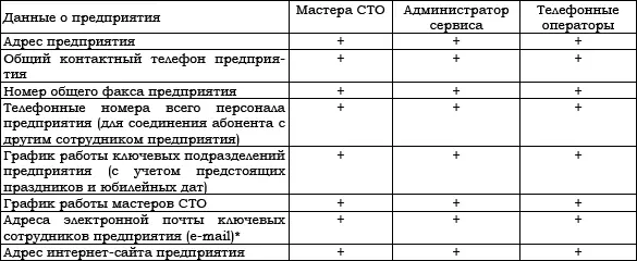 Такая информация должна быть в наличии у персонала взаимодействующего с - фото 4