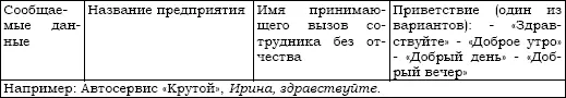 В случае если абонент сам называет название необходимого ему подразделения - фото 5