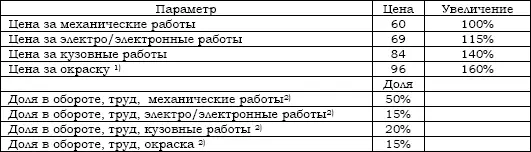 Средневзвешенная цена 60506915842096151007115 1Схема - фото 17