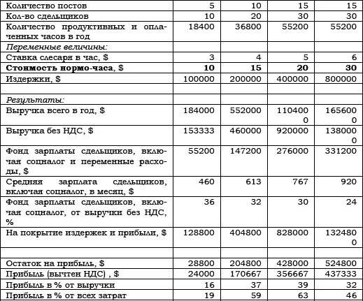 Все суммы в долларах США Правила формирования прейскурантных цен Согласно - фото 19