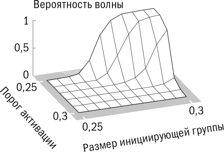 Общепризнанные подходы к теоретической интерпретации средств возбуждения можно - фото 2