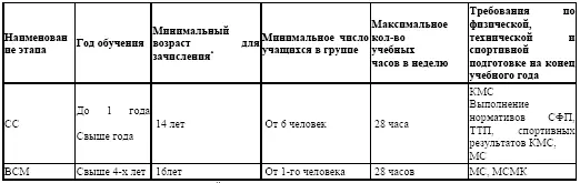 Указывается только минимальный возраст зачисления в спортивную группу - фото 2