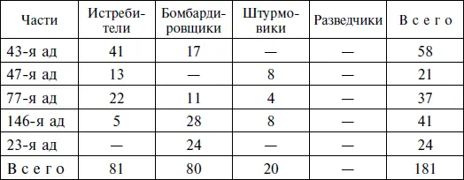 Из указанной таблицы видно насколько плачевным было состояние советских - фото 1